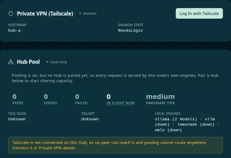 Settings, Network tab: the Private VPN (Tailscale) card is marked Inactive, with the daemon state NeedsLogin and a Log In with Tailscale button. Below it, the Hub Pool card is marked Local only, shows zero peers, and warns that Tailscale is not connected on this Hub.