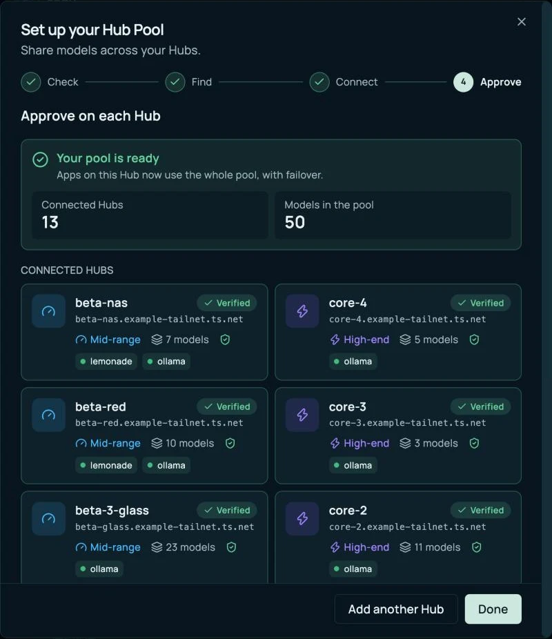 The Approve step with connected Hubs showing tier, engines, and models, and a request waiting for approval