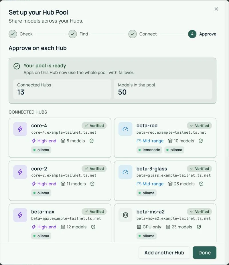 The Approve step with connected Hubs showing tier, engines, and models, and a request waiting for approval